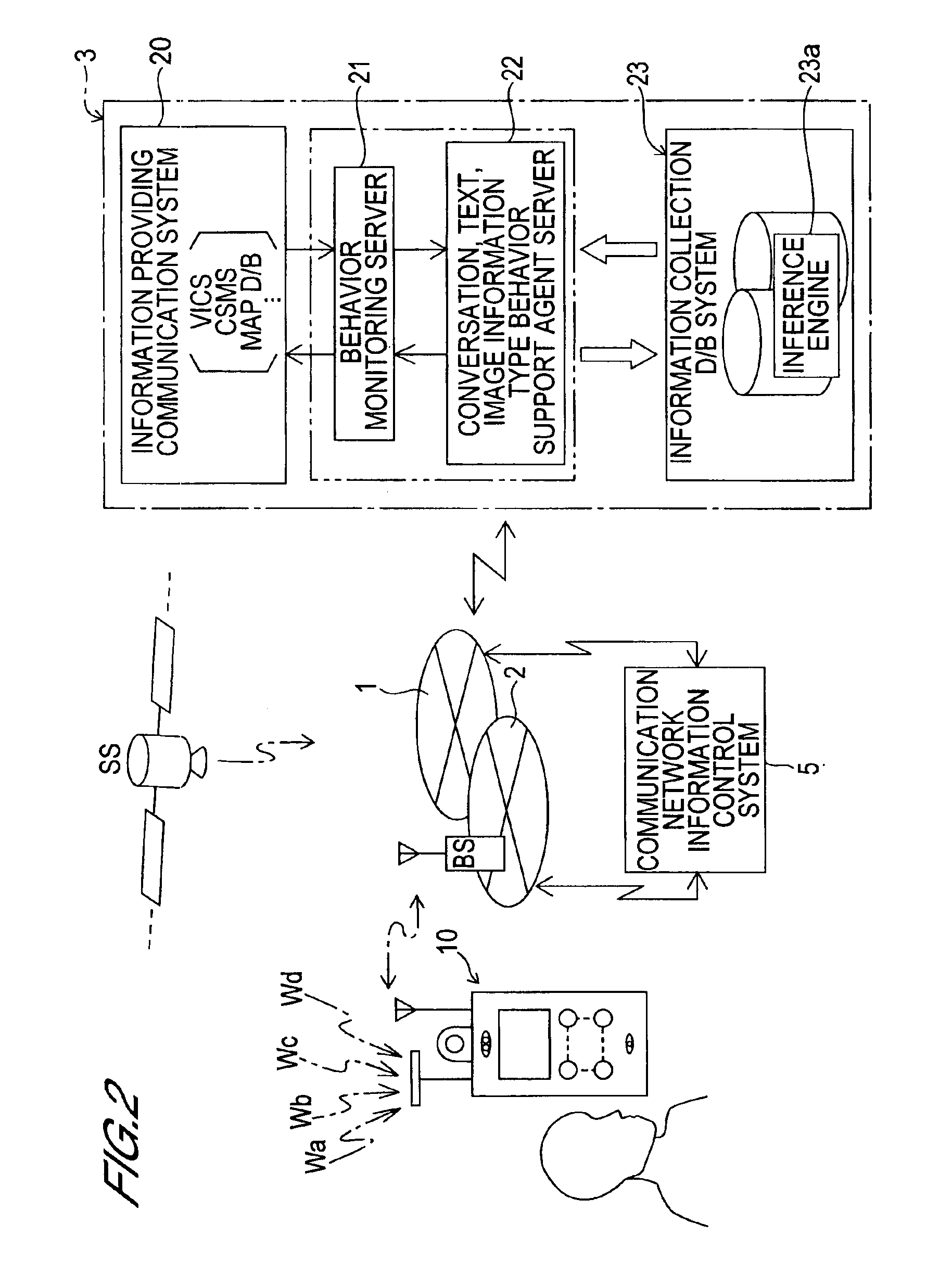 Method for complementing personal lost memory information with communication, and communication system, and information recording medium thereof