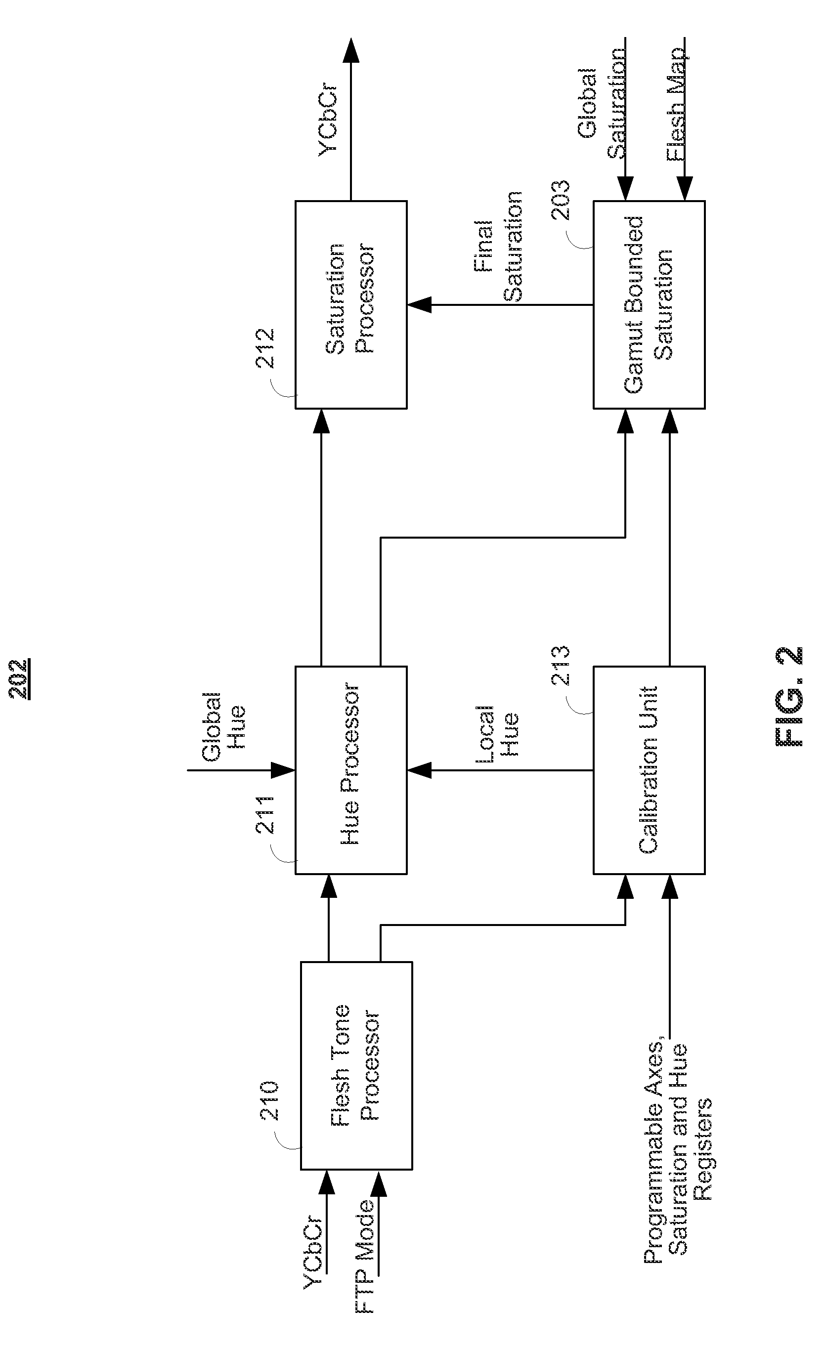 System and methods for gamut bounded saturation adaptive color enhancement