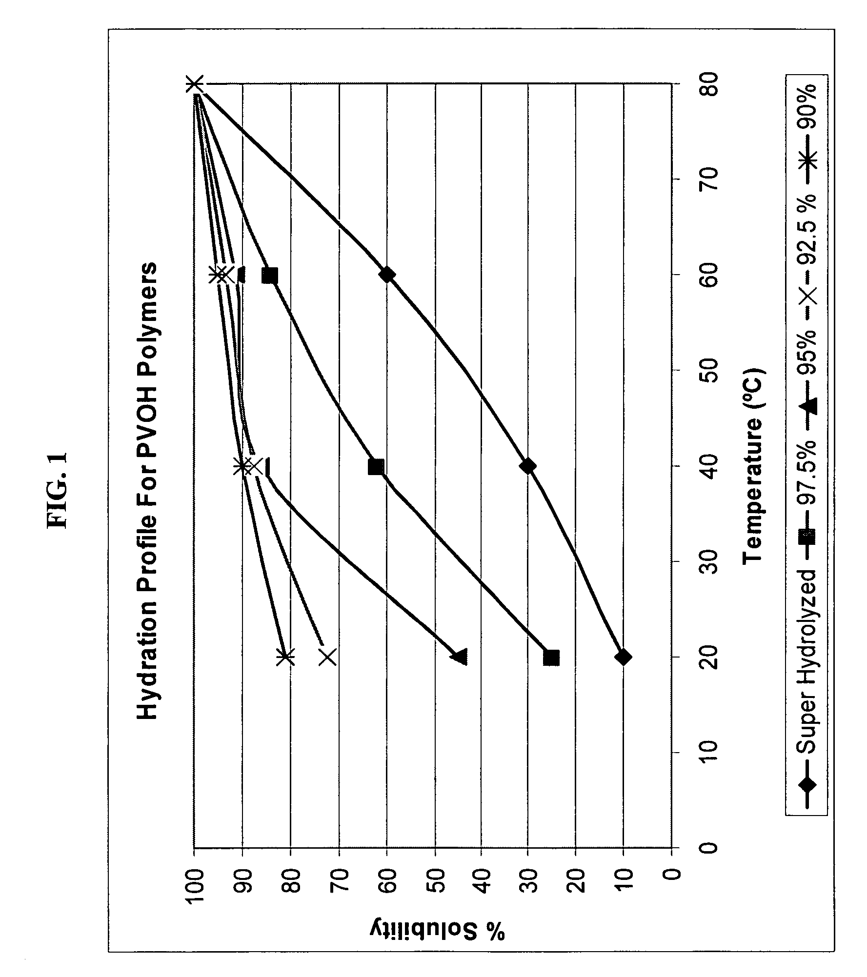 Fluid loss additive with improved rheological properties