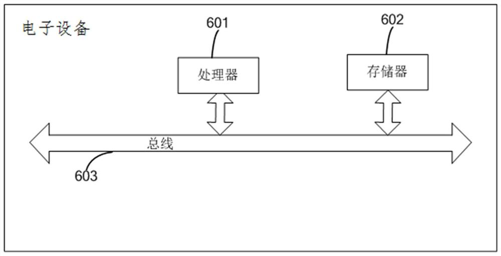 A method, device and electronic equipment for measuring and reporting SRVCC neighboring cells