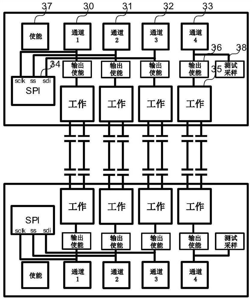 Multi-channel configurable testable and trimmed digital signal isolator
