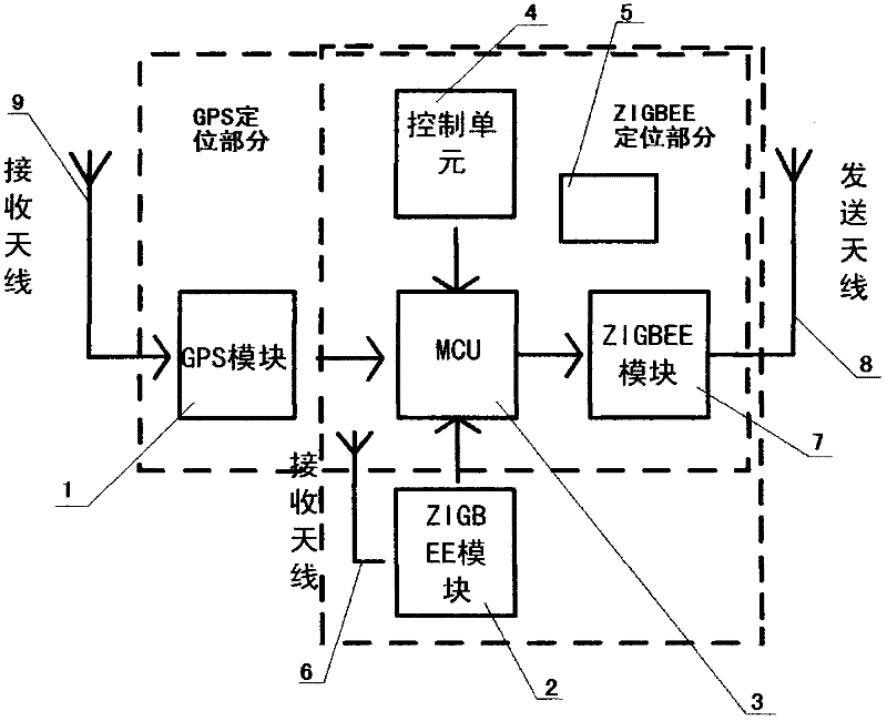 Positioning device based on global positioning system (GPS)-ZIGBEE dual-mode positioning technology