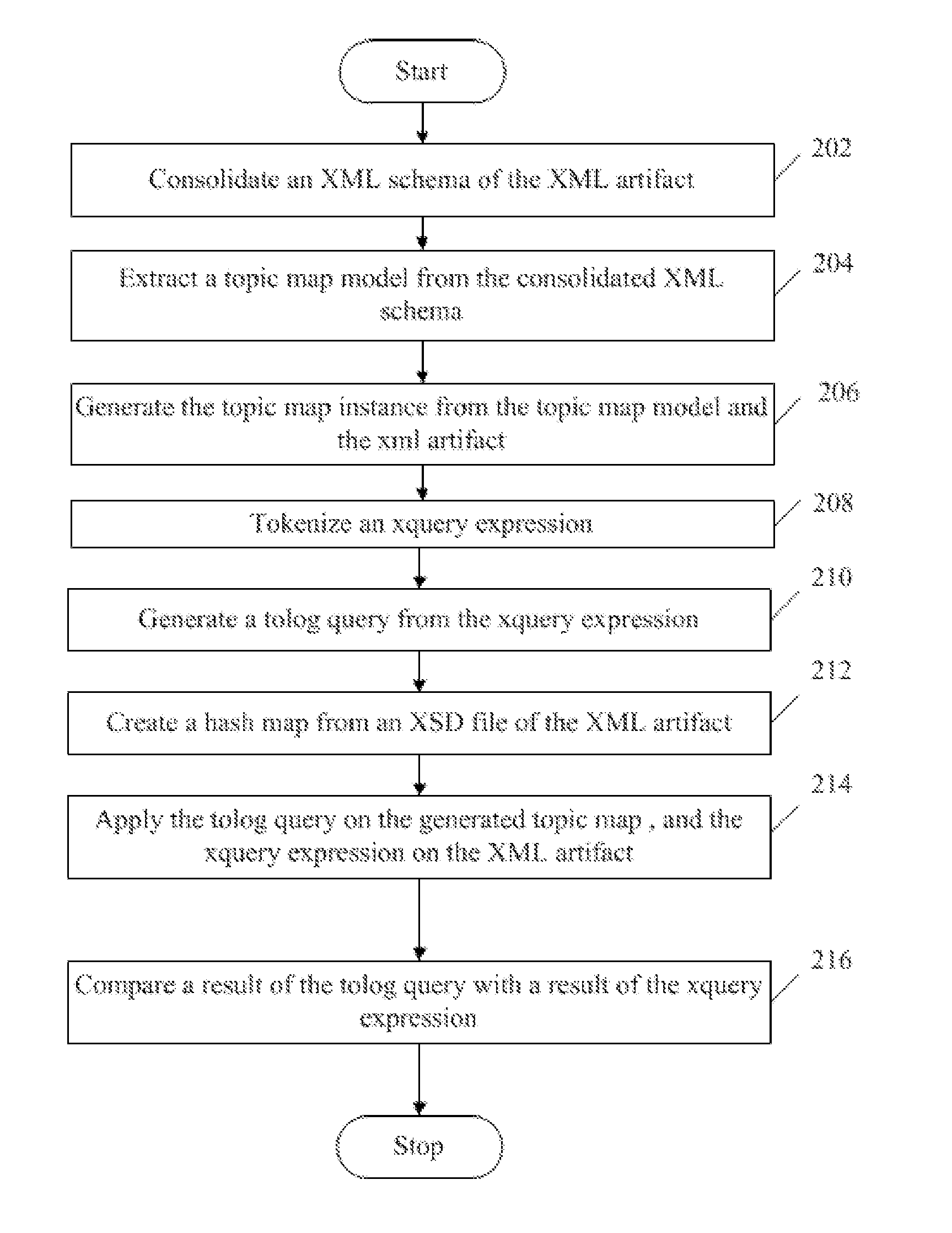 Methods for converting an XML artifact into a topic map instance and devices thereof