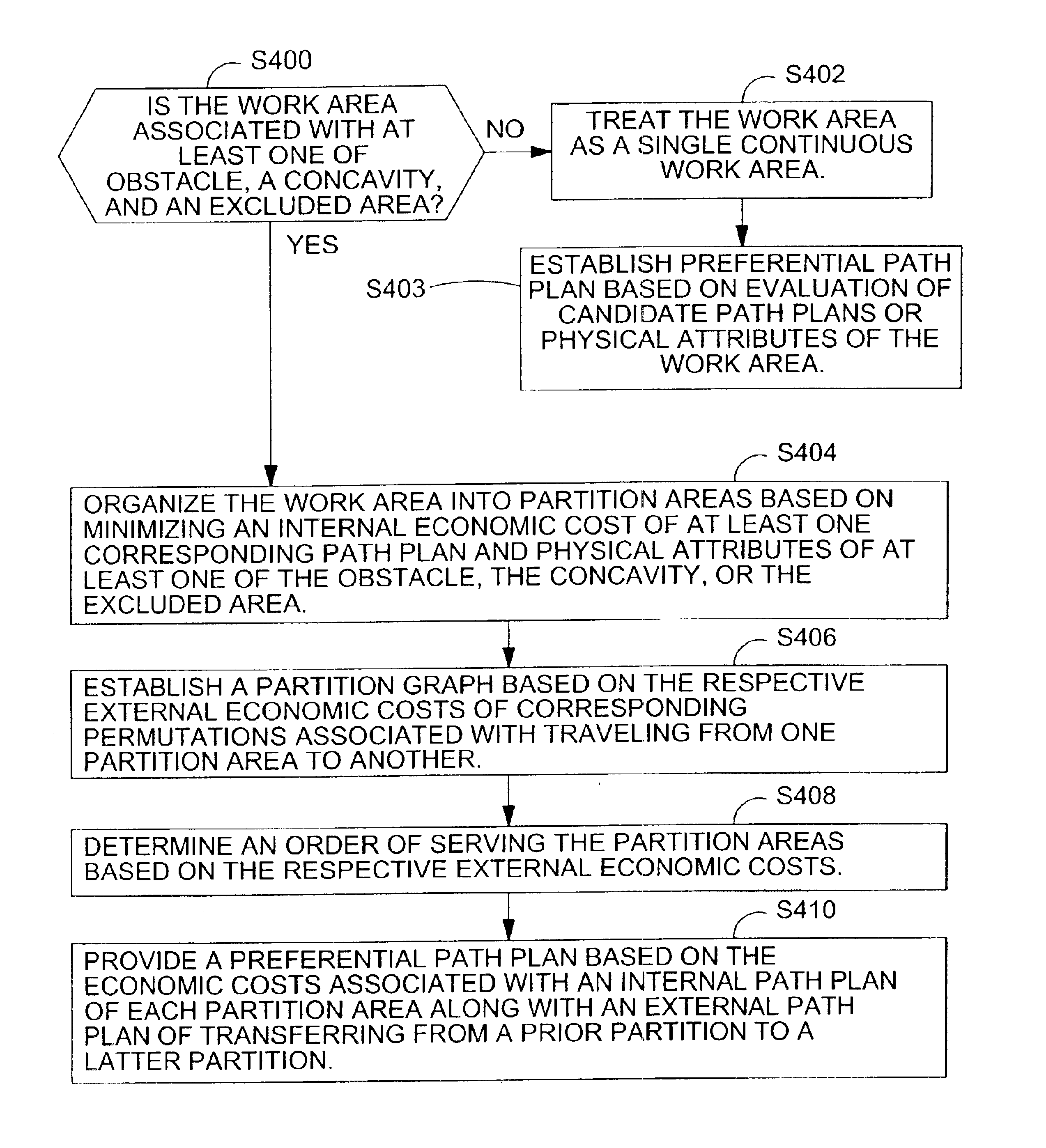 Method and system for determining an efficient vehicle path