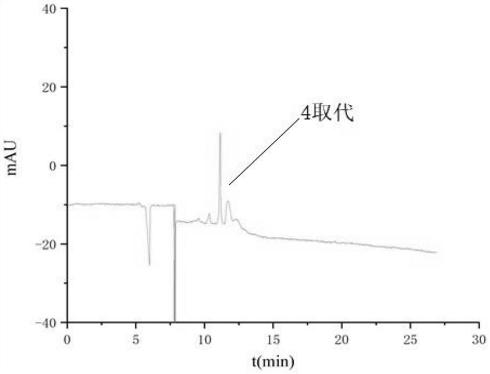 Method for preparing sulfobutyl ether-beta-cyclodextrin by adopting pipeline reactor