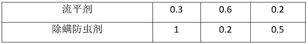 A kind of anti-mite and insect-proof water-based inorganic nano coating and preparation method thereof