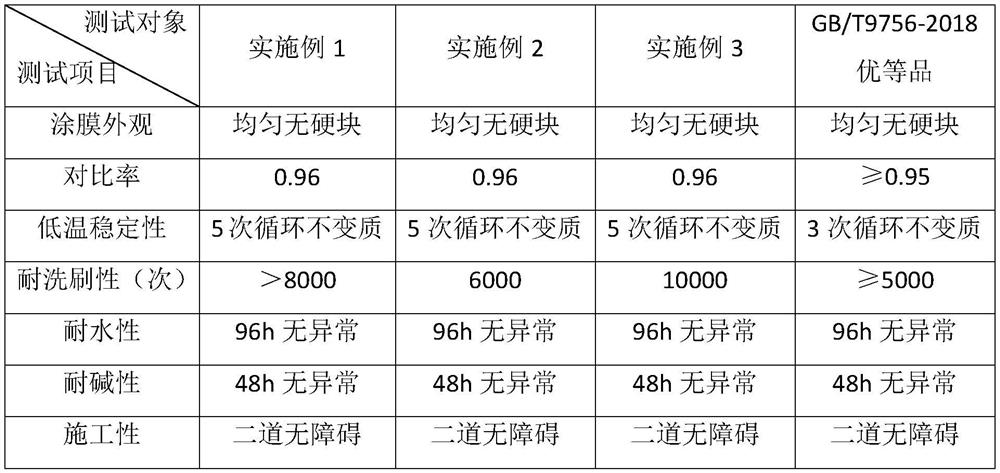 A kind of anti-mite and insect-proof water-based inorganic nano coating and preparation method thereof