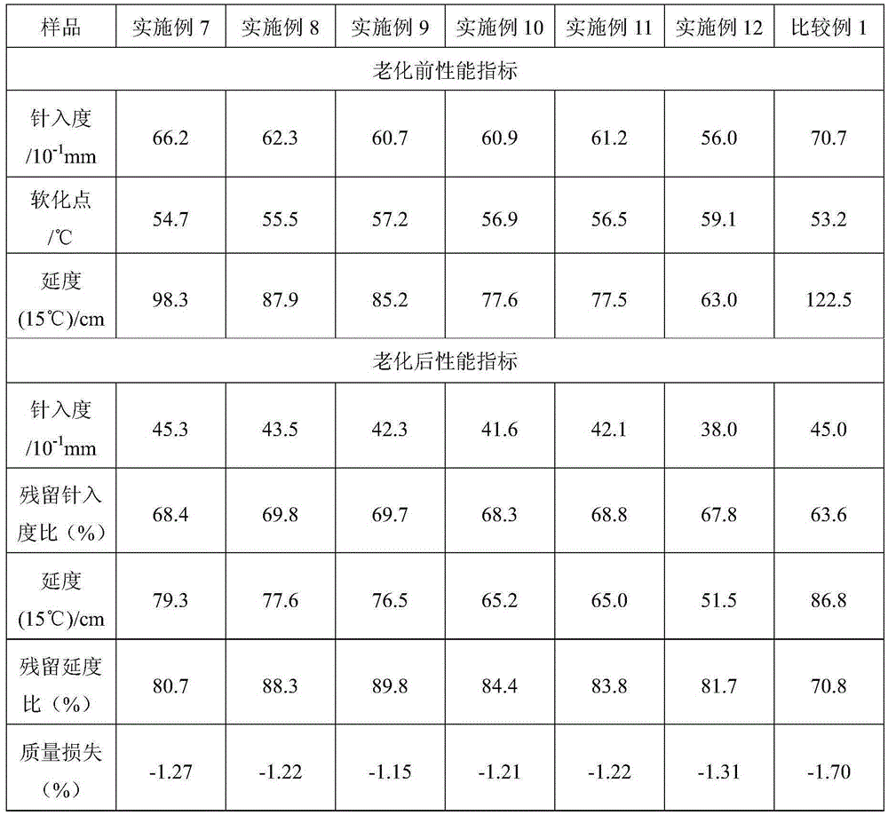 Auxiliary material for improving high temperature stability and aging resistance of colorful asphalt cement and application of auxiliary material