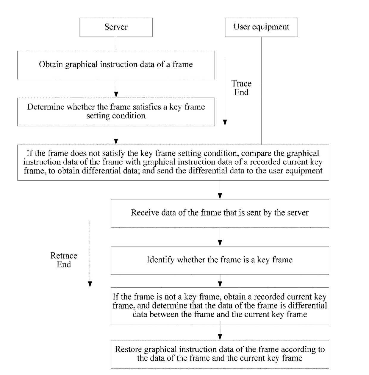 Graphical instruction data processing method and apparatus, and system