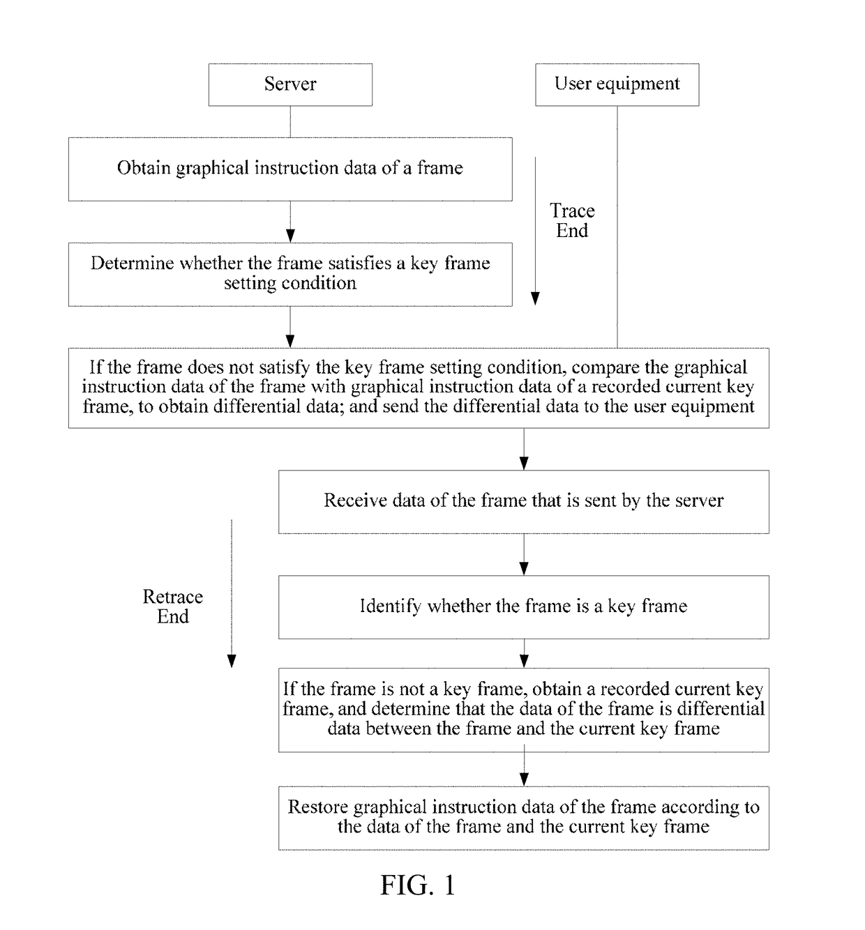 Graphical instruction data processing method and apparatus, and system