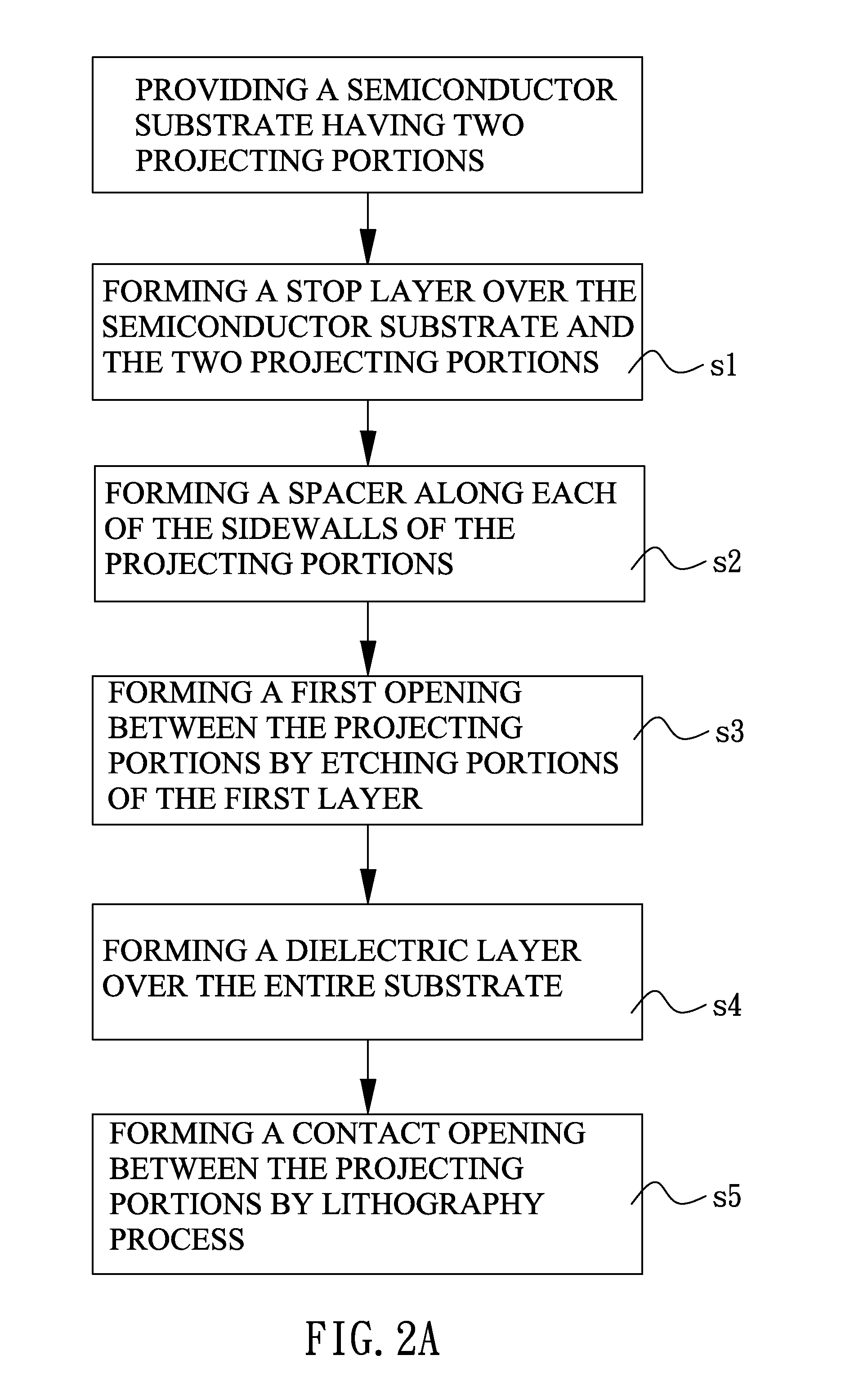 Method of forming a self-aligned contact opening in MOSFET