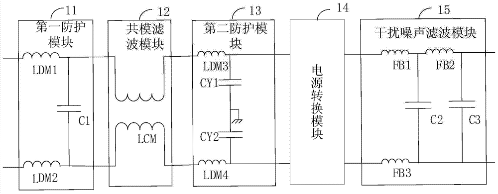 Device and method for emc protection and filtering of high-voltage power supply