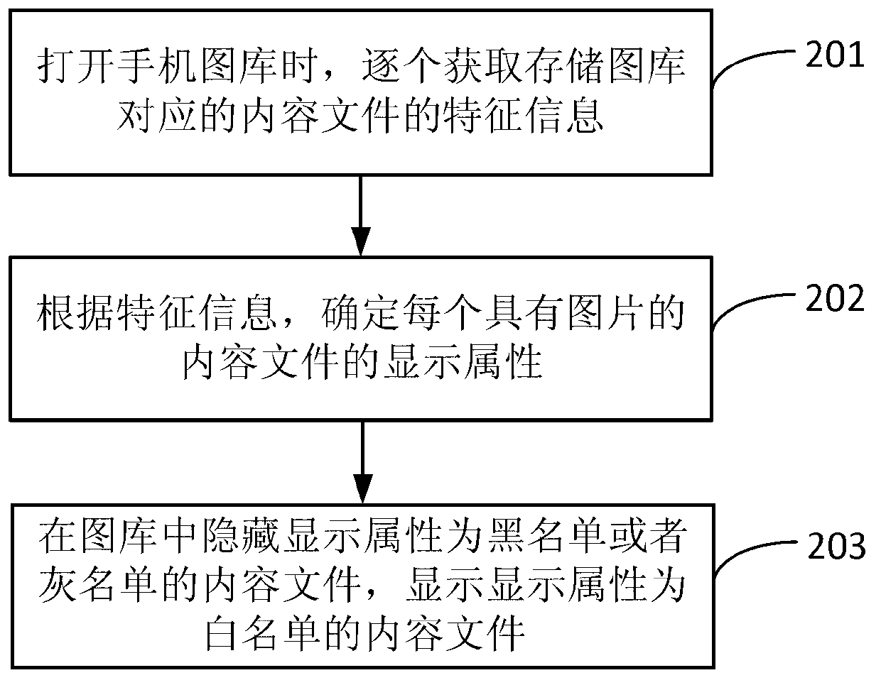 File display method and device
