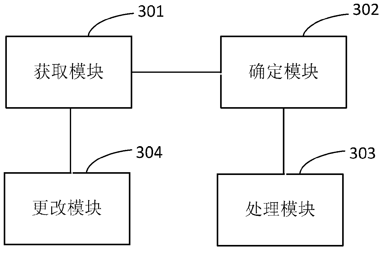 File display method and device