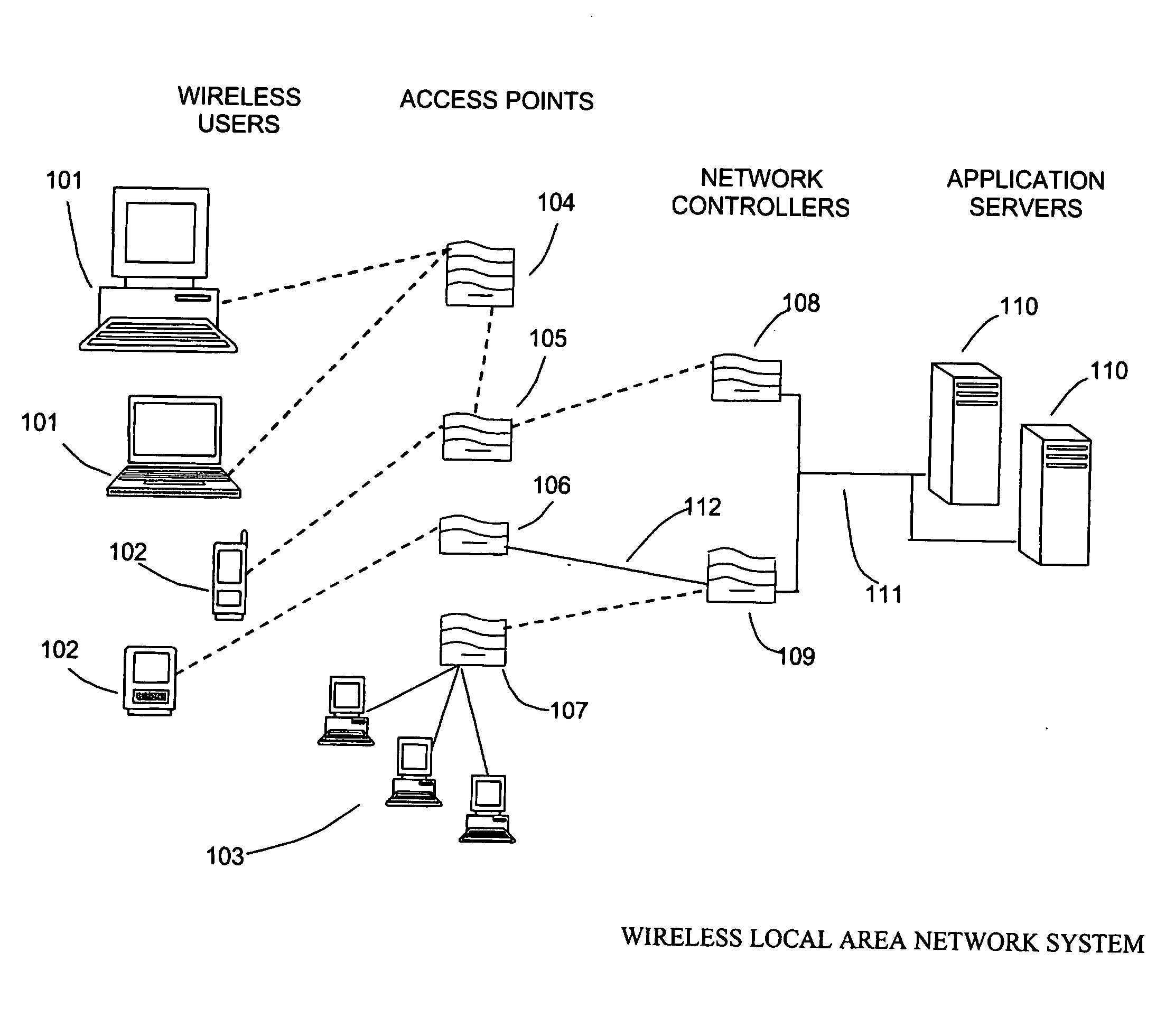 Self-configuring, self-optimizing wireless local area network system