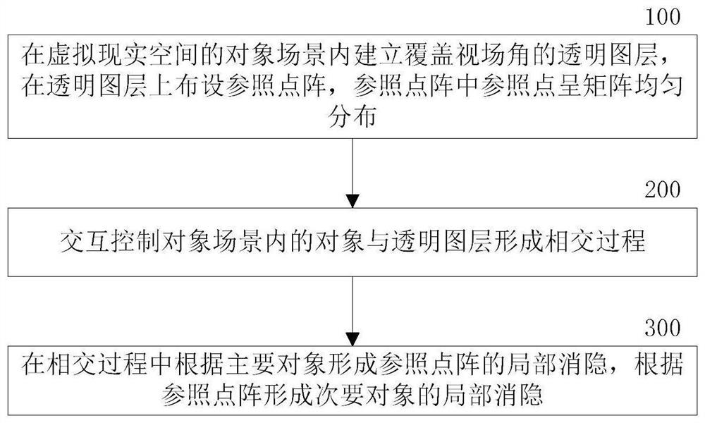 A method and system for three-dimensional virtualization processing of tomographic images