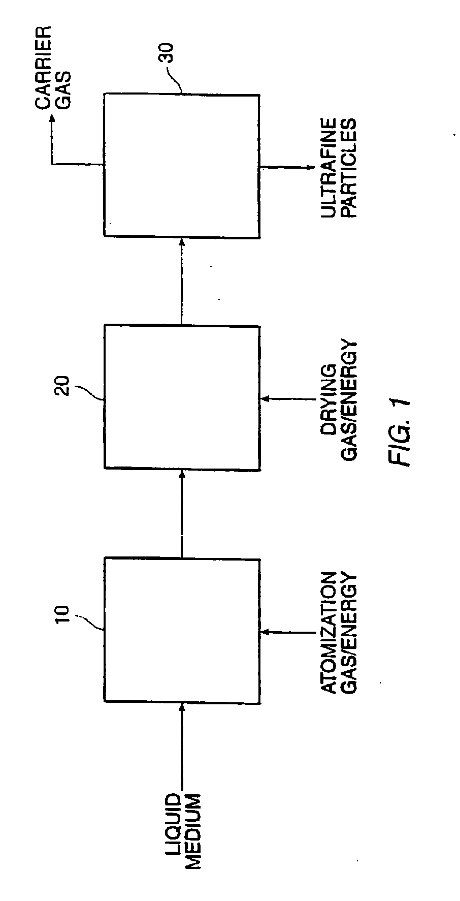 Systems and processes for spray drying hydrophobic drugs with hydrophilic excipients