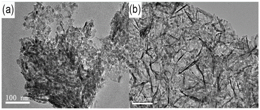 A kind of nickel cobalt oxide graphene composite material and its application and preparation method