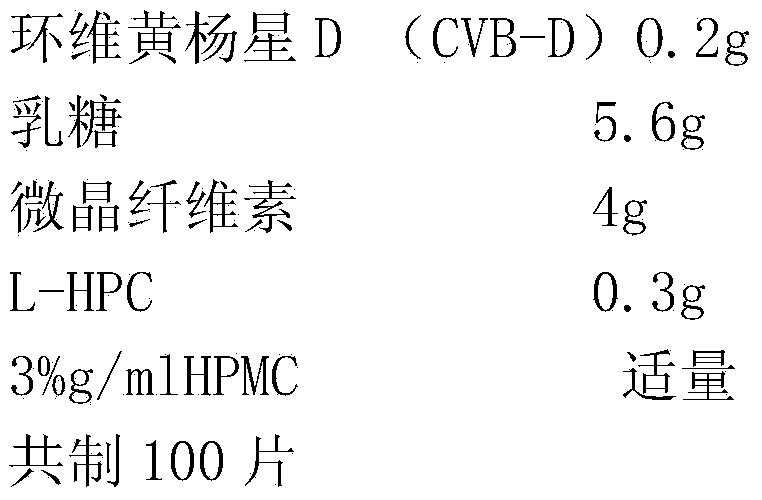 Cyclovirobuxine D sublingual tablet as well as preparation method and application thereof