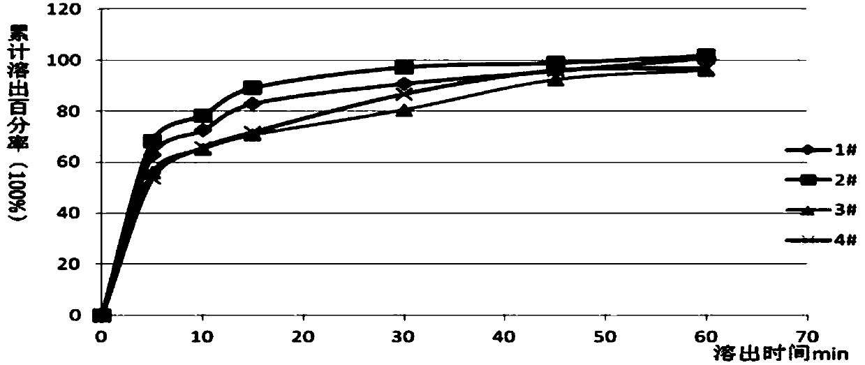 Cyclovirobuxine D sublingual tablet as well as preparation method and application thereof