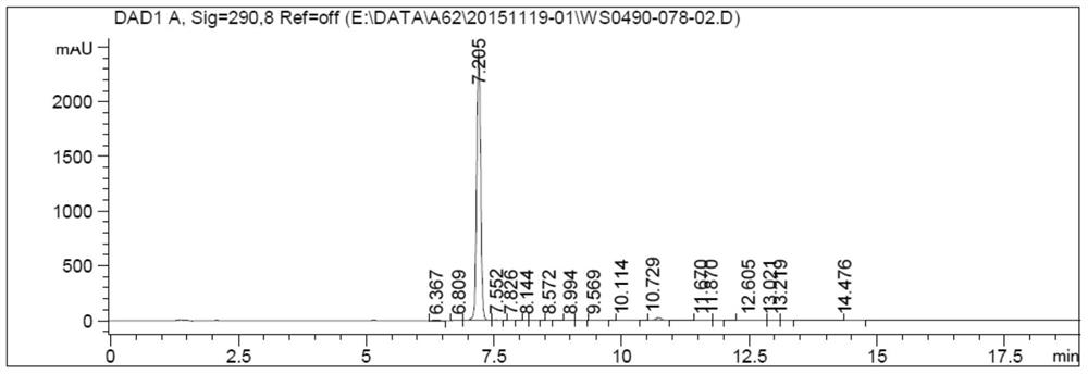 Canagliflozin drug impurity and its preparation method and application