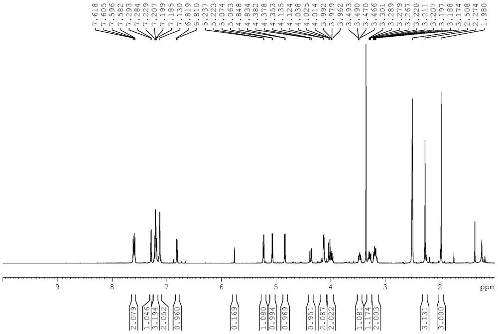 Canagliflozin drug impurity and its preparation method and application