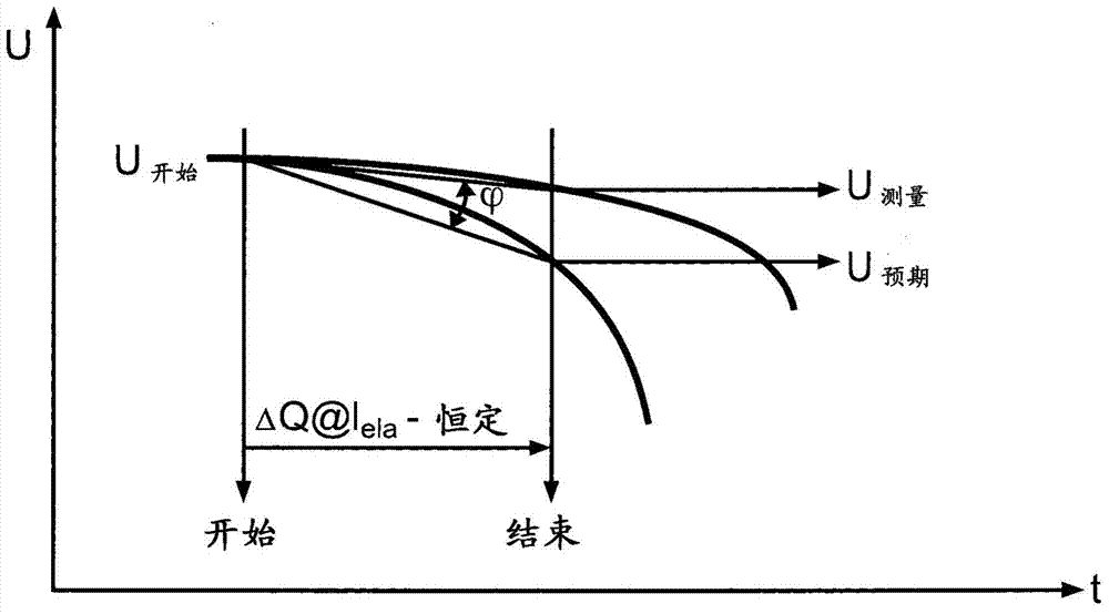 Method and device for determining the actual capacity of a battery