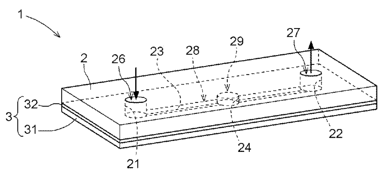 Flow channel device