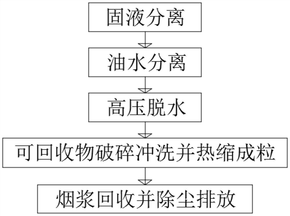 A solid-liquid separation method for oily sediment recovery and treatment