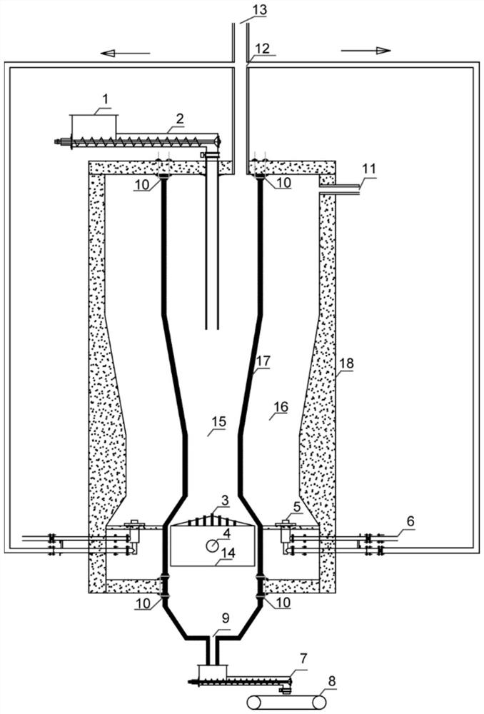 A waste gasifier and a waste gasification method based thereon