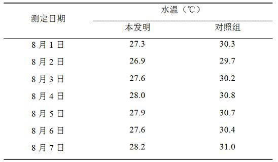 Ecological polyculture method for urechis unicinctus and vegetables