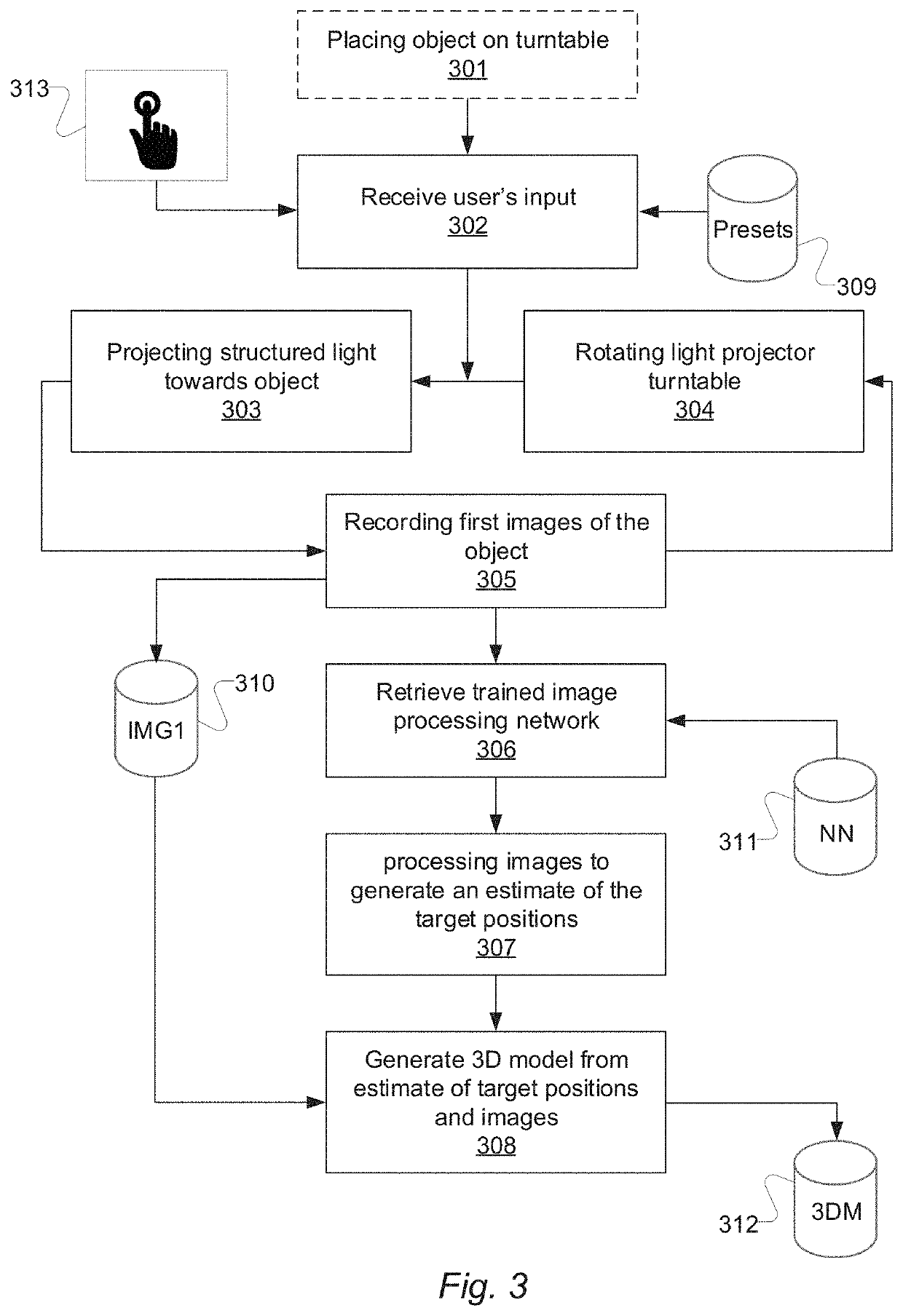 3D object scanning method using structured light