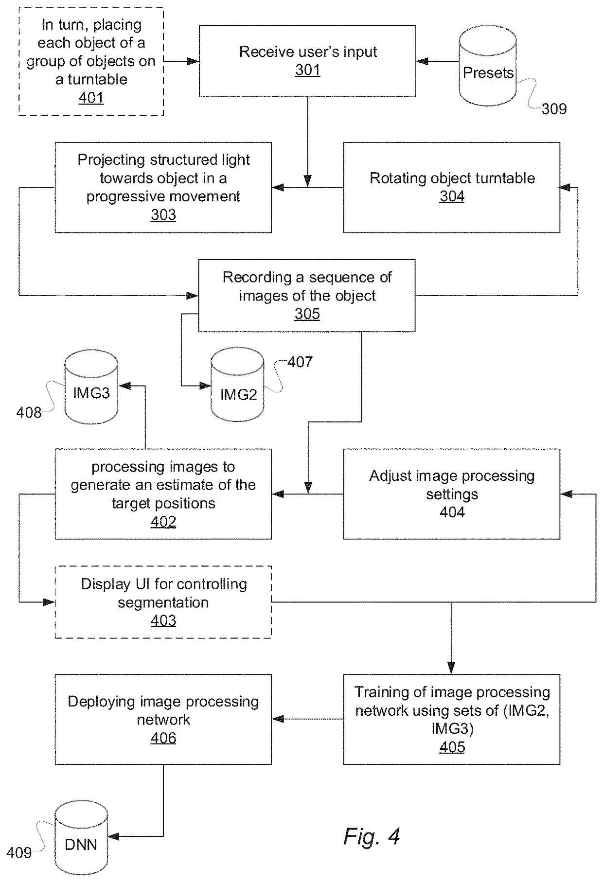 3D object scanning method using structured light