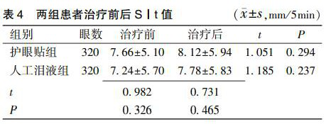 Bilberry anthocyanidin formula eye pad and preparation method thereof