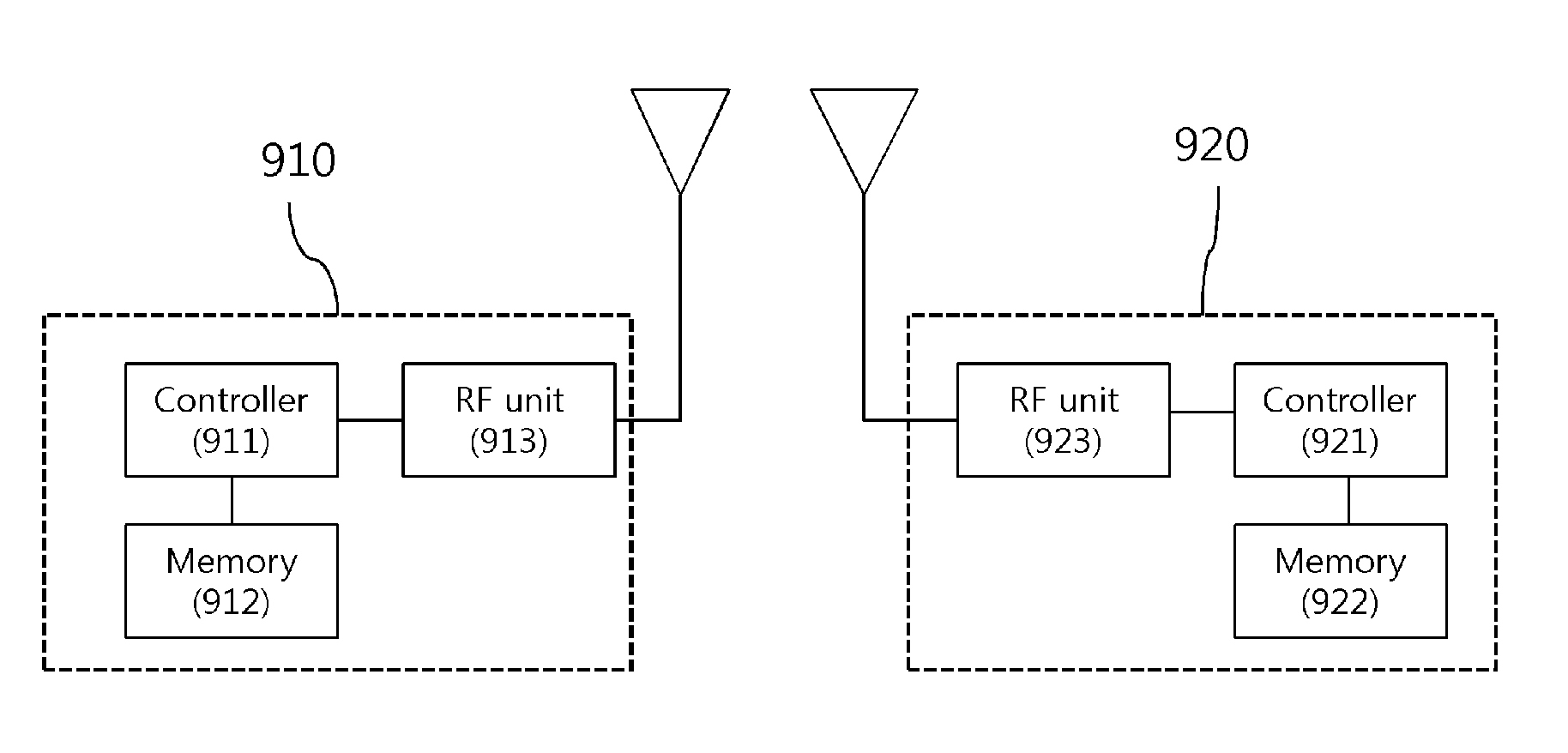 Apparatus and method for performing properrizing frequency shift(p-fresh) vectorizing