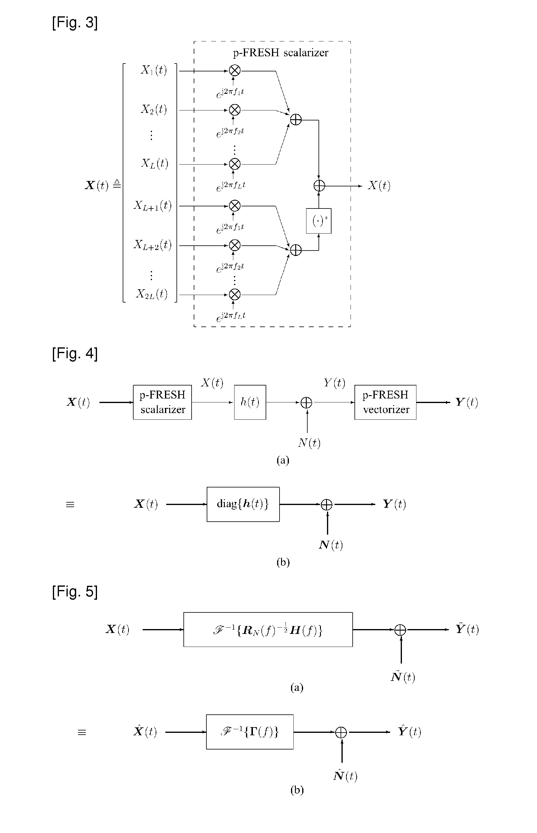 Apparatus and method for performing properrizing frequency shift(p-fresh) vectorizing
