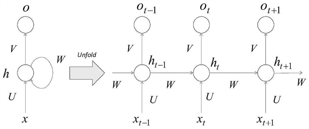 A system and method for predicting the motion state of surrounding vehicles based on driving intention