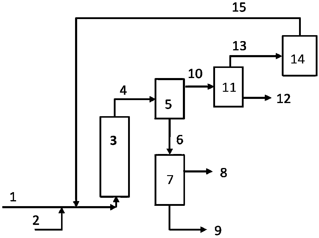 Method and device for production of synthetic crude oil by reducing viscosity of heavy viscous oil