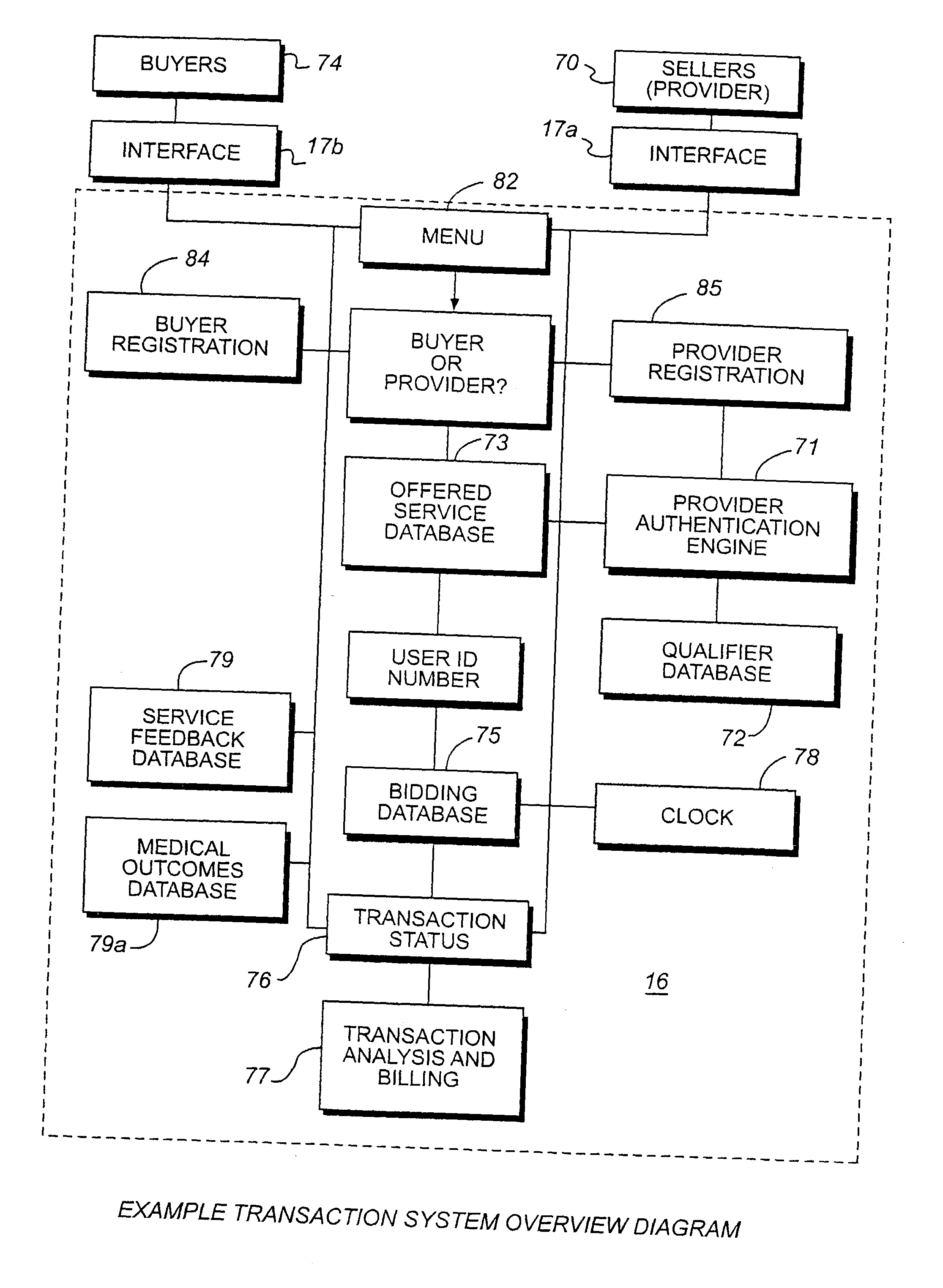 Method and system for provision and acquisition of medical services and products
