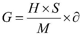 Efficient detection method for particle steel