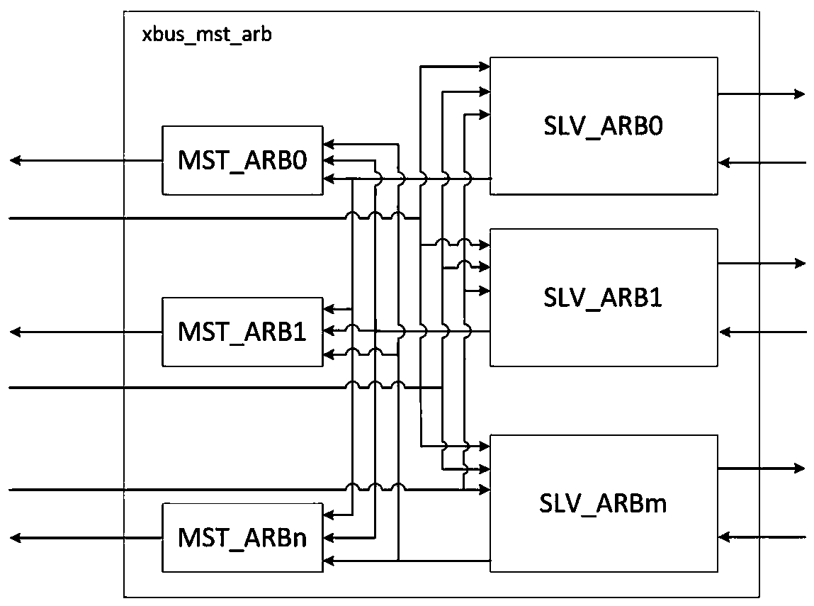 N-M AXI bus controller and configurable arbitration mechanism implementation method thereof