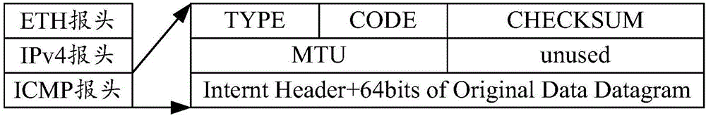 Network quality detection method and equipment