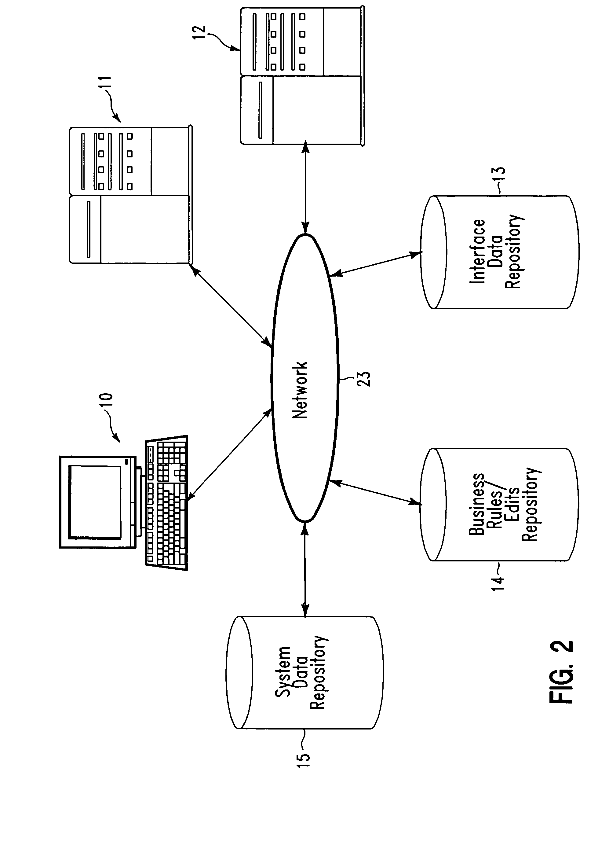 Migration system and method
