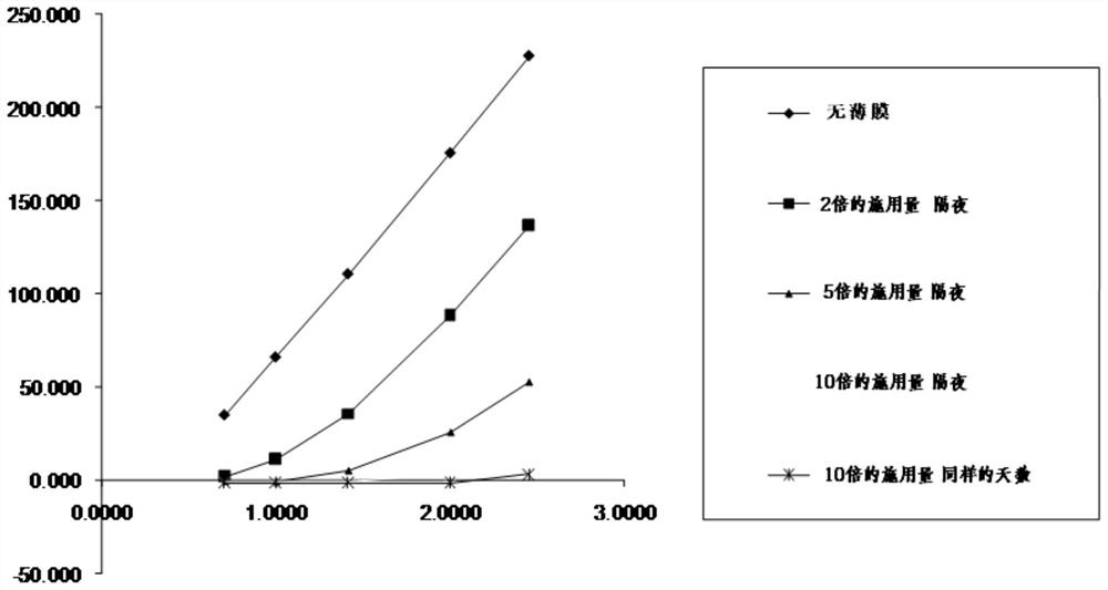 Methods of treating and/or preventing nail conditions and/or improving appearance of nails