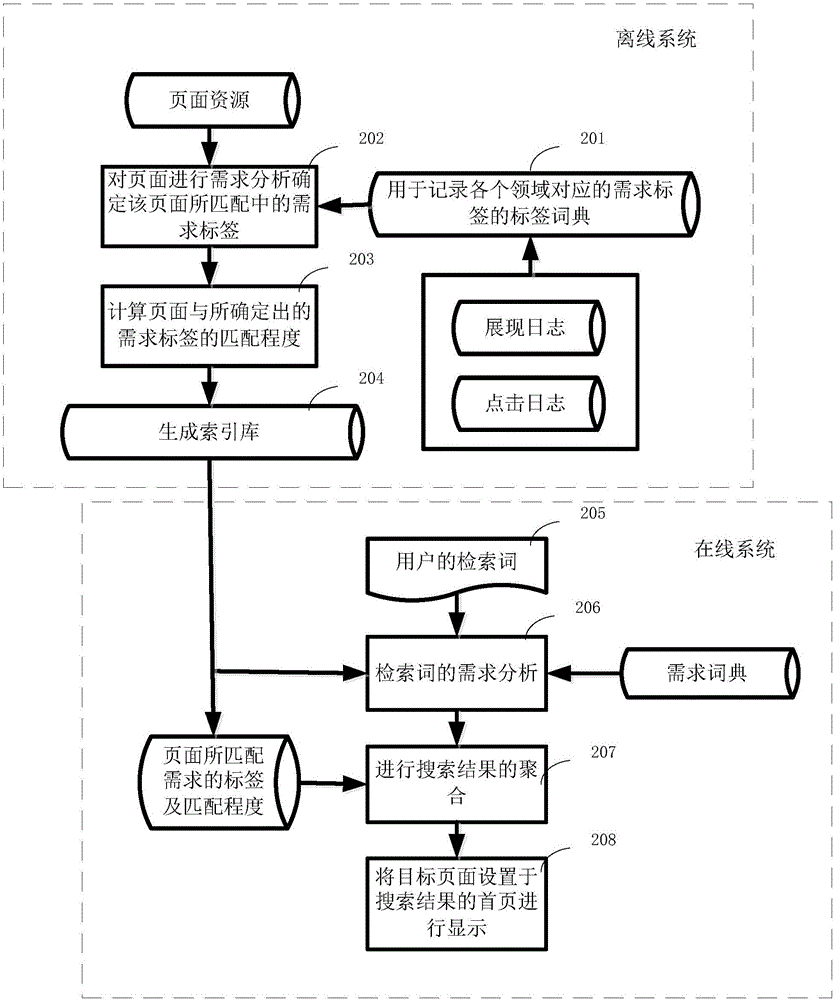 Aggregation method and device for search results based on artificial intelligence