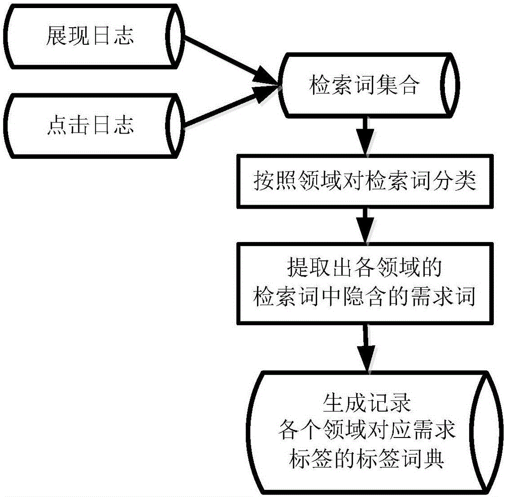 Aggregation method and device for search results based on artificial intelligence