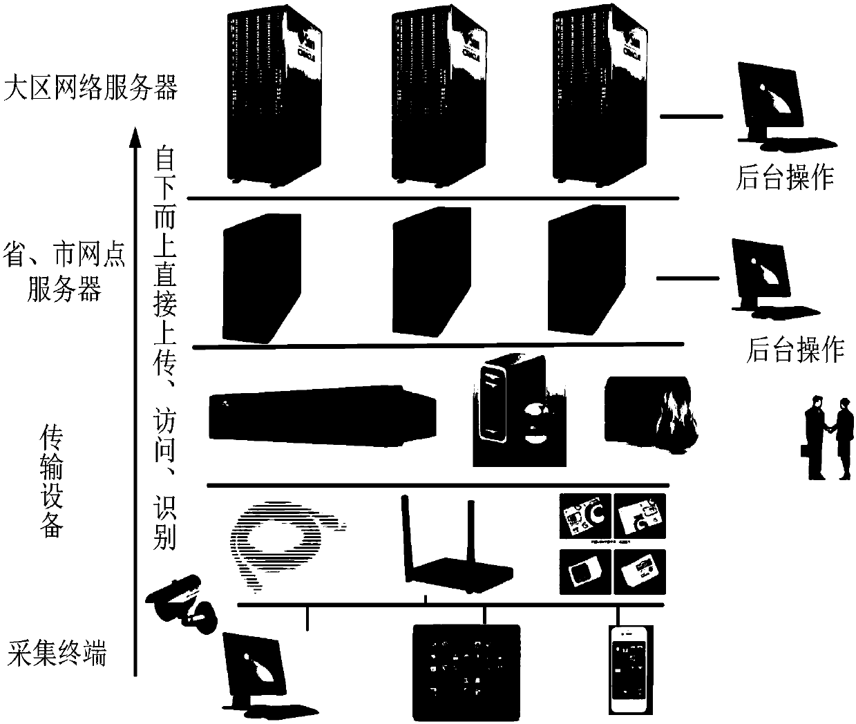 A Novel Exam Face Authentication System