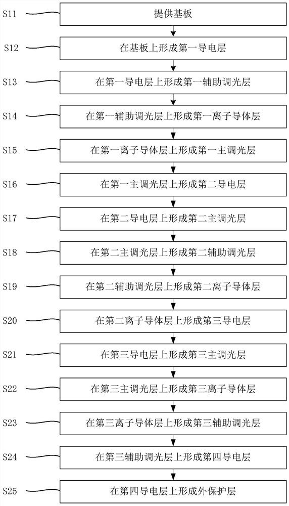 Dimming glass and preparation method thereof