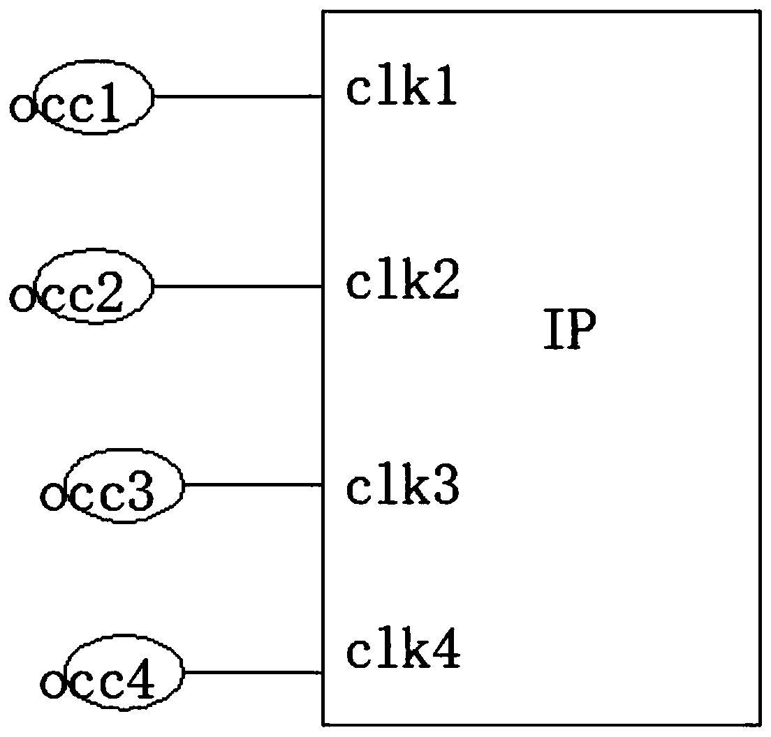 Processing technology of SOC chip IP clock in DFT