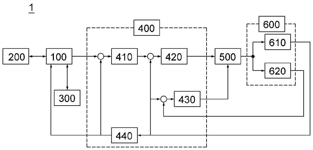 Apparatus and method for controlling resonance suppression of machine tool